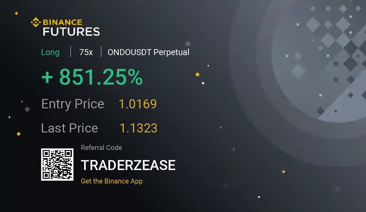 Profit Chart 3